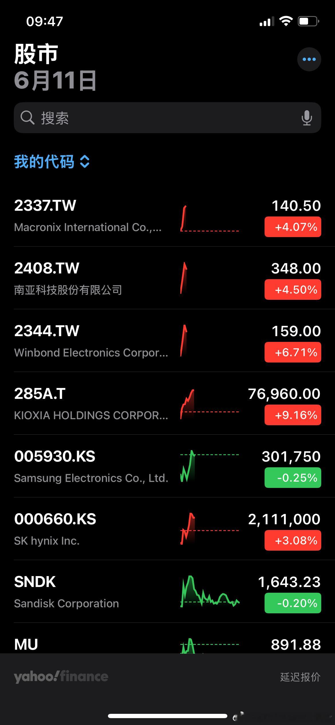 mlcc全面回流，存储估计跟上外围强反弹，昨天怎么说的，反包今天