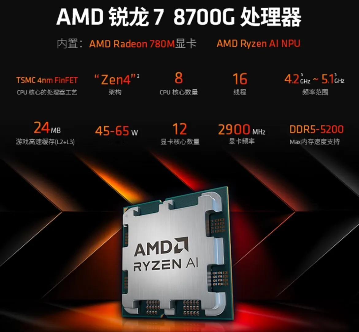 AMD 8000G系列APU这个价格怎么样？

R7-8700G，8核16线程，