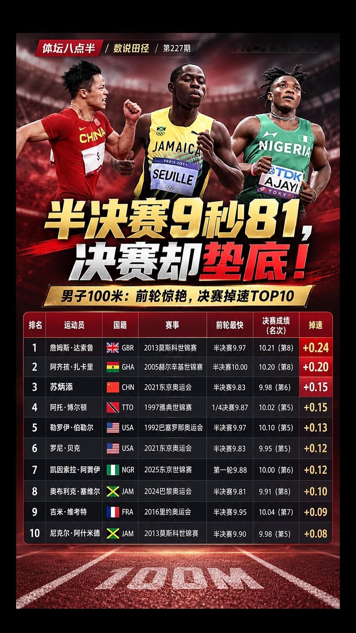苏炳添 塞维尔 跑步 决赛 运动员