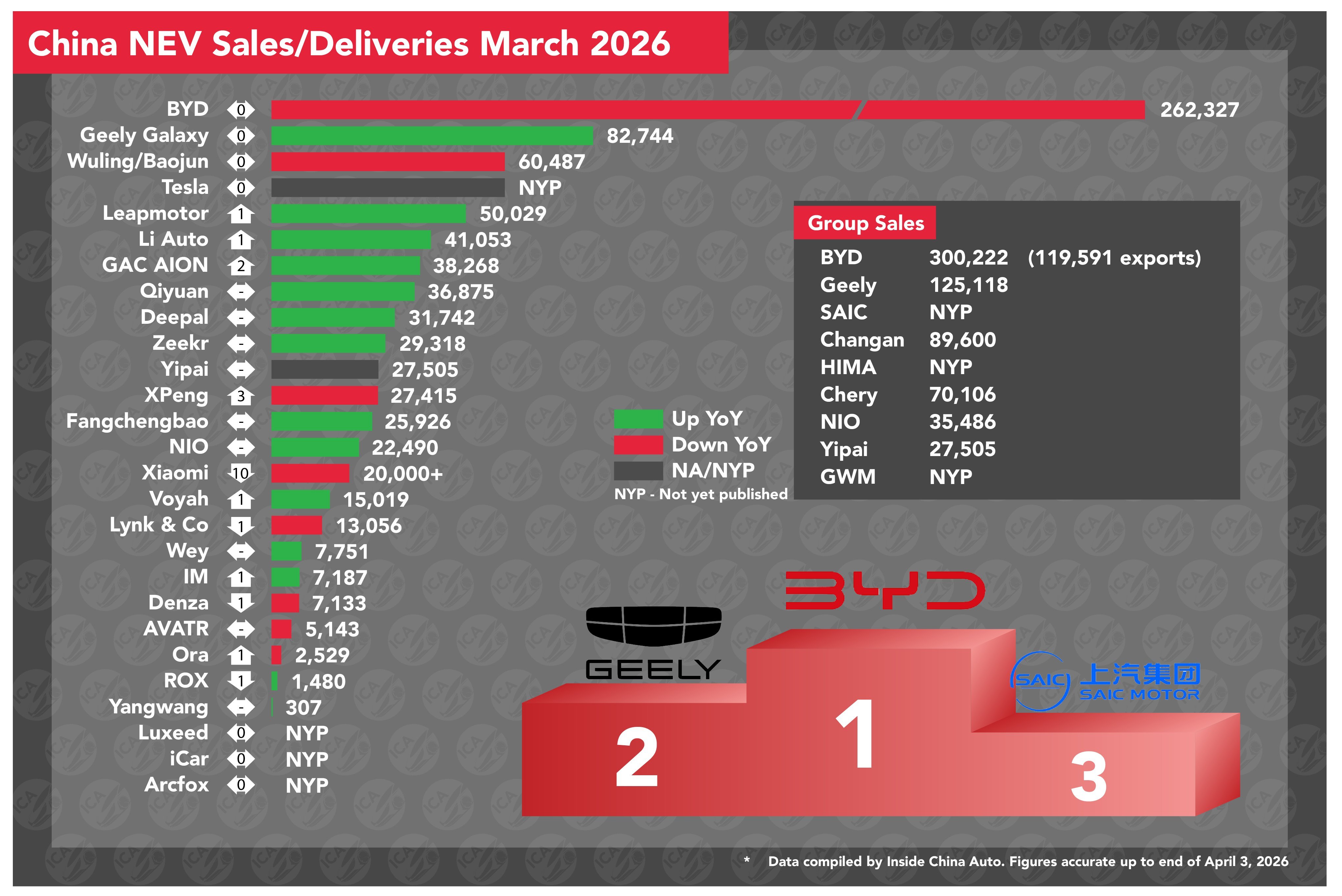 中国新能源品牌2026年3月销量/交付量一览，数据来源于网络，仅做参考。 