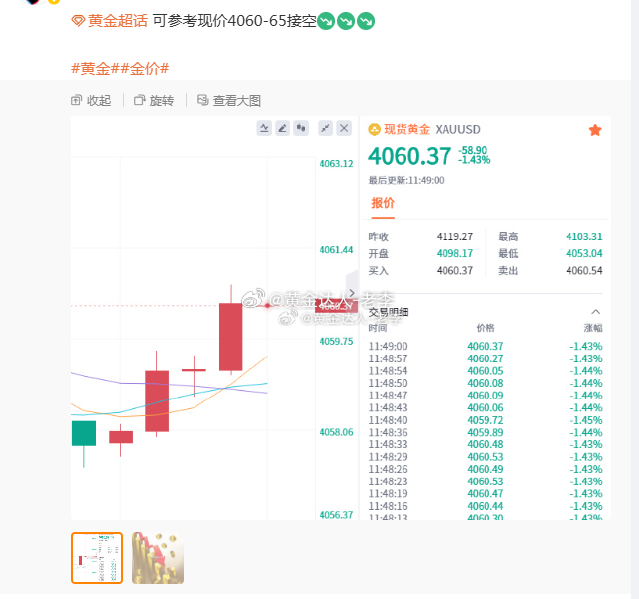 黄金 急跌后行情震荡于4060一线，我们果断提示空单进场，压力验证有效，空头顺势