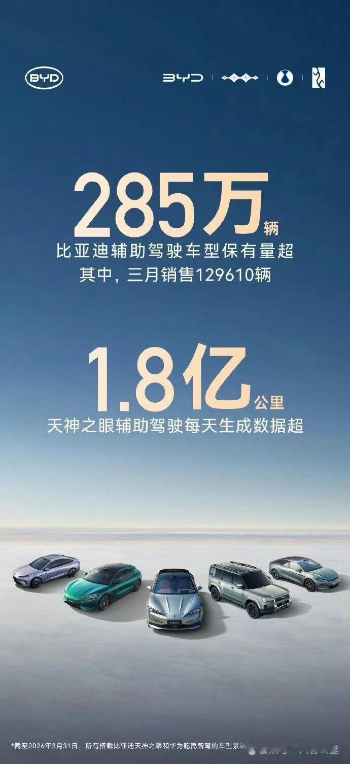 多厂商仍未公开辅助驾驶里程这话题起的，比亚迪公布了每天新增1.8亿辅助驾驶里程呢