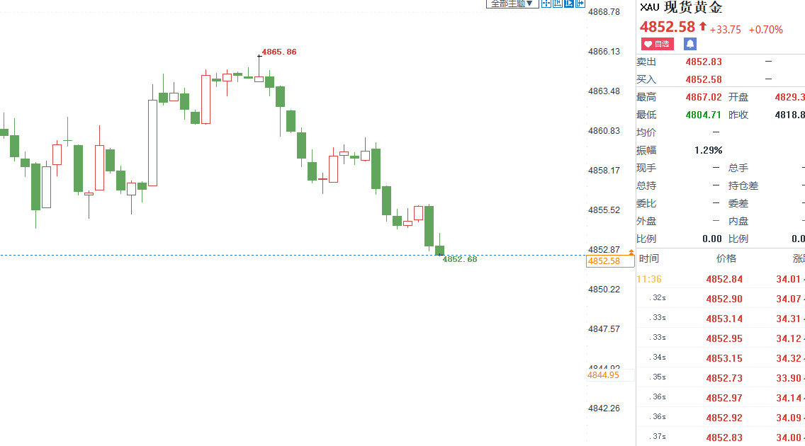 本周第十一连胜，今日第一张稳稳拿下，辉哥一出手就知道又没有，一出手就是百点，这个