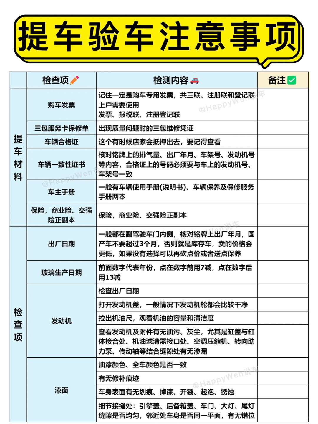 提车验车注意事项，验车一定要看这几样‼️