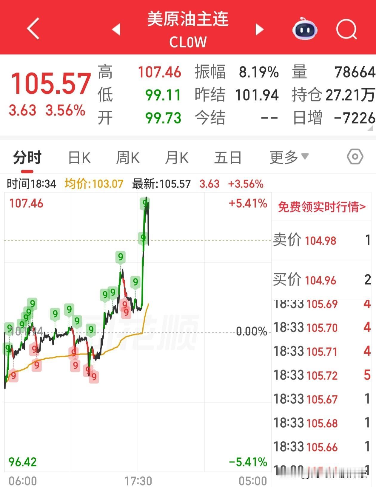 原油刚才直线拉升？发生了什么。伊朗方面说：刚刚两发导弹命中了美国的军舰。这是要干