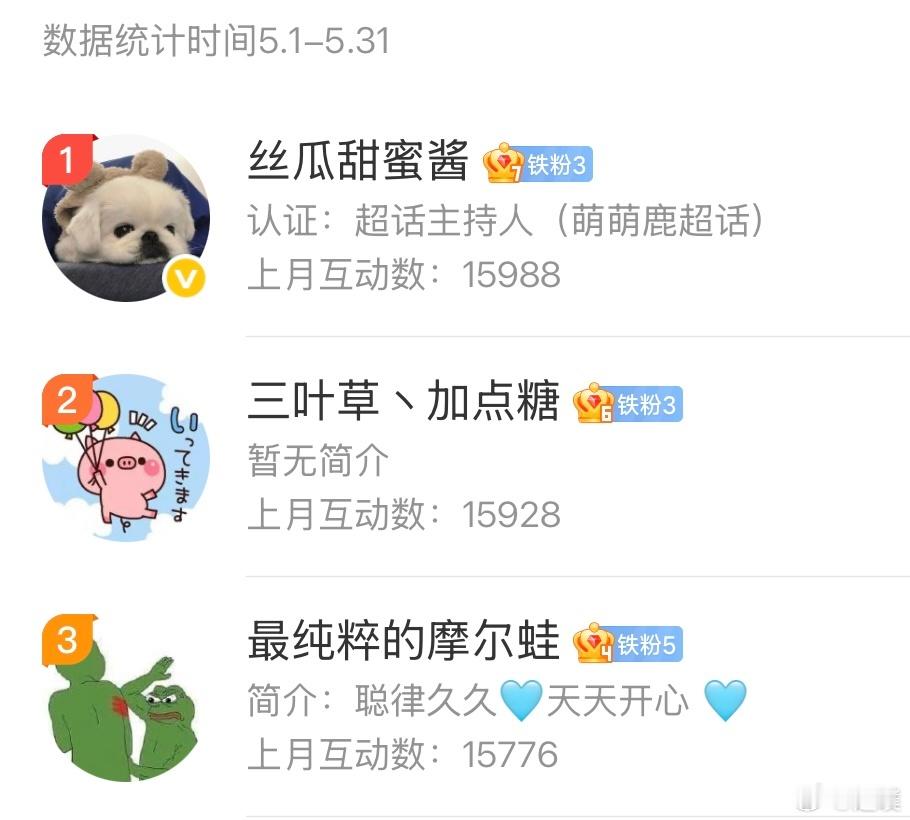 微博宠粉季 月初宠粉到～这个月咱们发前十[酷][酷]第一名200元第二名和第三名