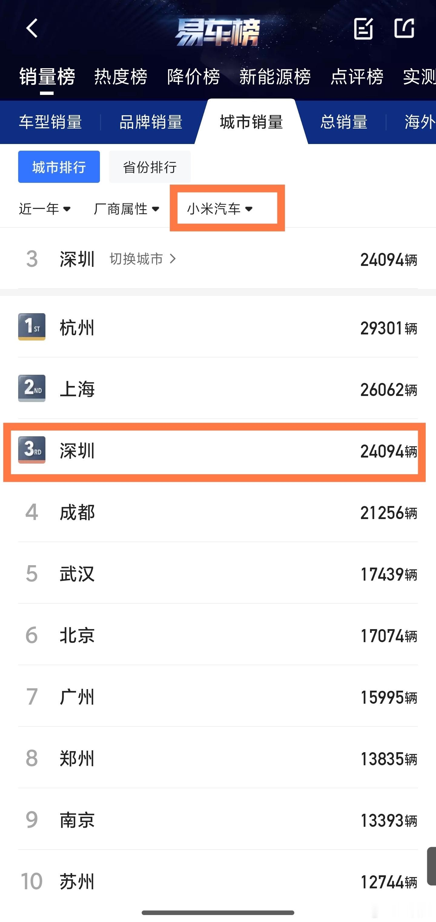 深圳开特斯拉和小米的真不少！小米在深圳3月就交付了近3000台，刚一路高速看到好