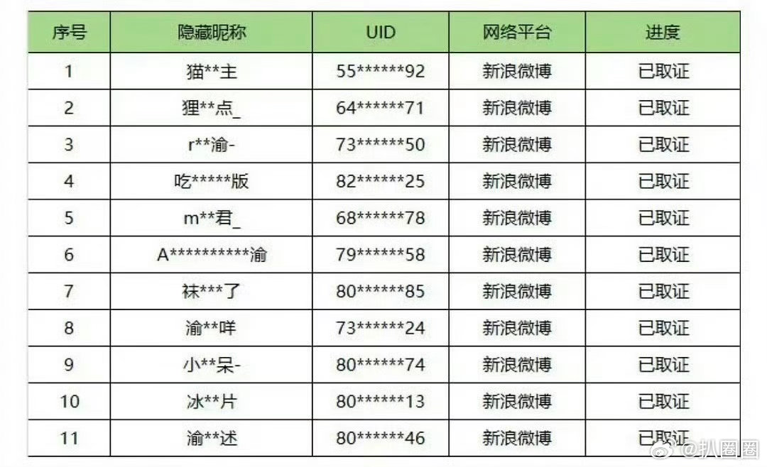 侯明昊这是告了6.0粉丝啊～ 