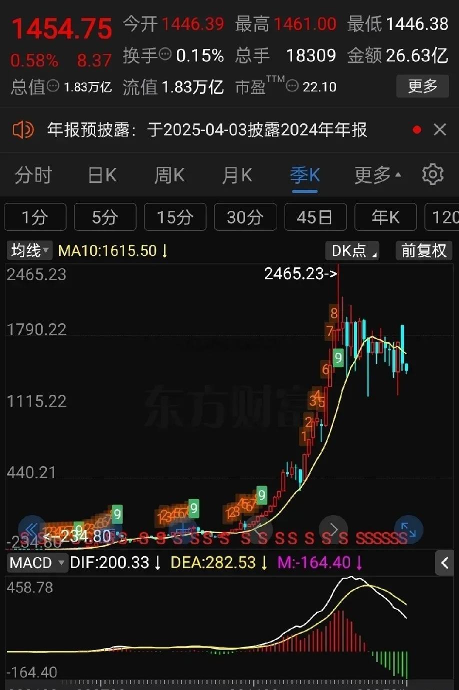 远远避开前些年走出十倍以上涨幅的牛股，不可否认，这些企业都是好企业，但十倍涨幅会