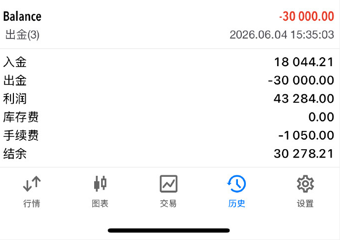 热烈恭喜陈先生，首次成功出金3万！陈先生的账户一直保持稳健盈利的节奏，稳步积累收