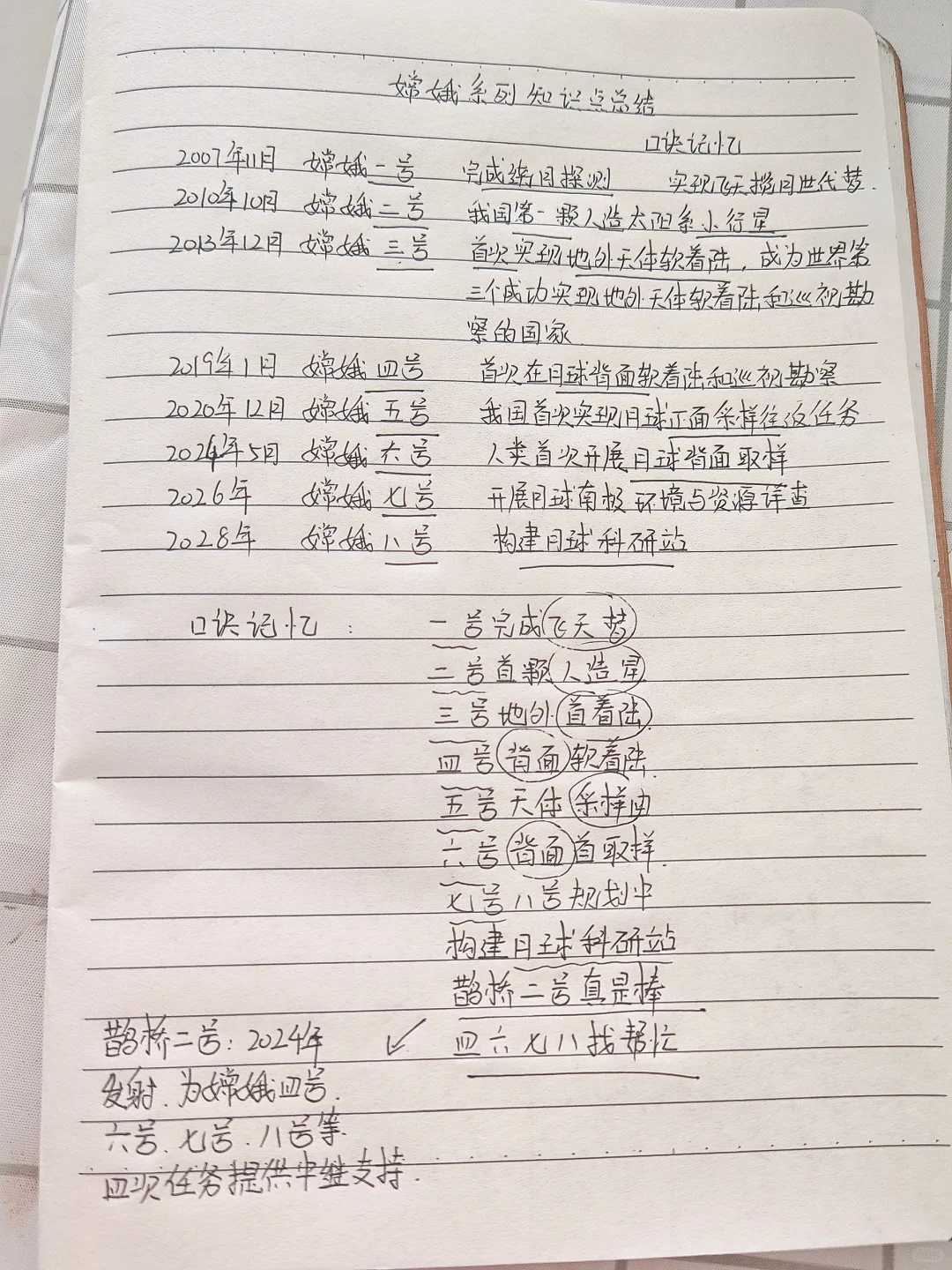 嫦娥系列口诀记忆（毅定上岸）