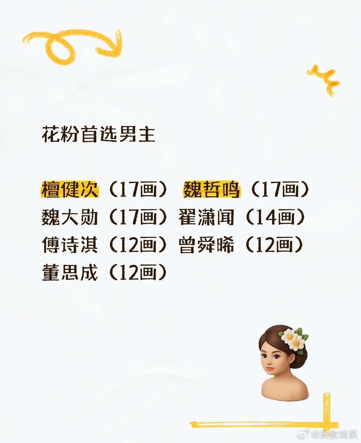 这就变成花粉推荐了？（前提图里的人演现偶古偶） 