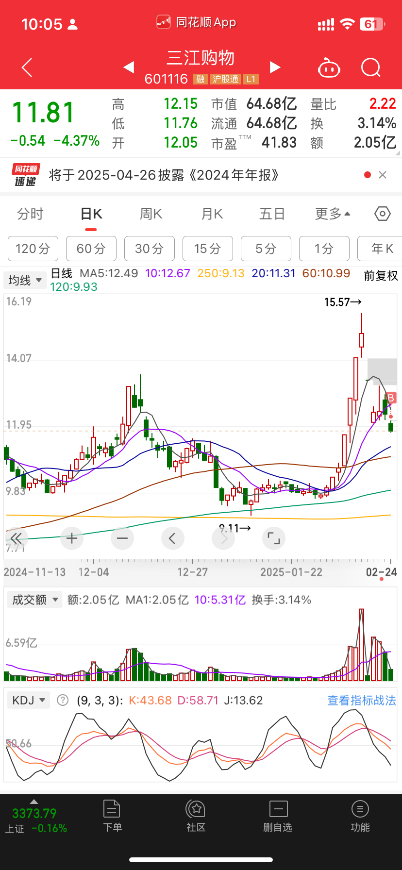 鸿博换成了三江购物跌幅24%达到买坑标准防守风格 