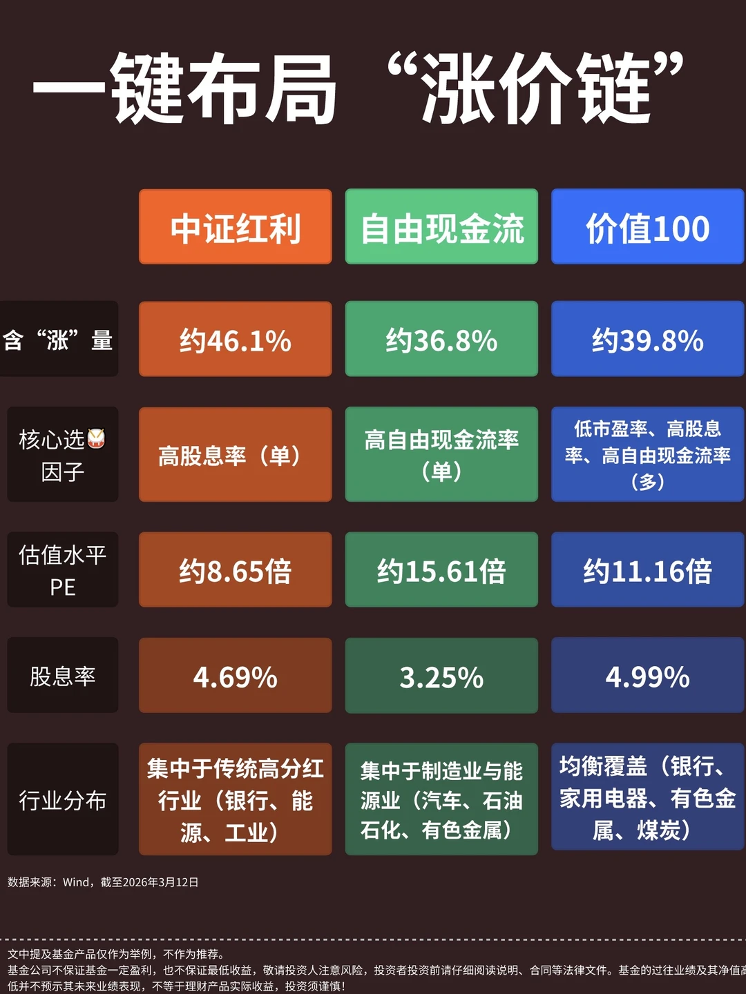 涨价链狂飙｜如何布局避免高位站岗