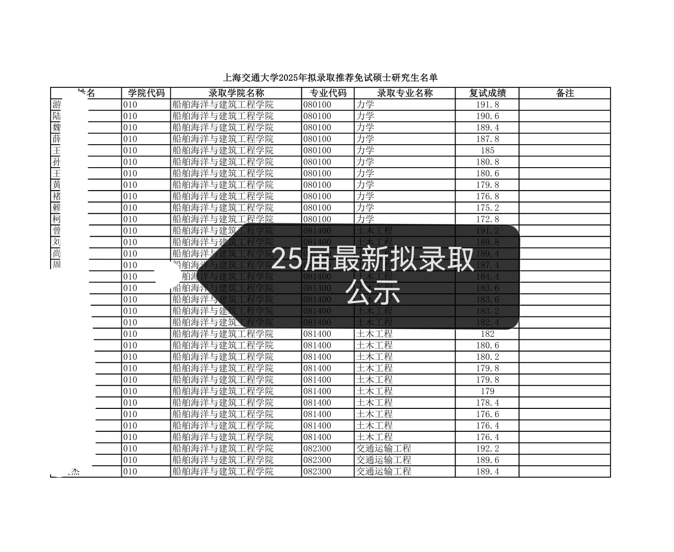 上海交大25届保研招生数据分析汇总👇🏻