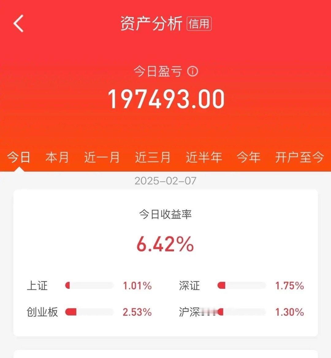 收盘：盘中突然大跳水，主力强悍洗盘，大量散户惊慌失措，仓惶出逃！今天的盘面走的简