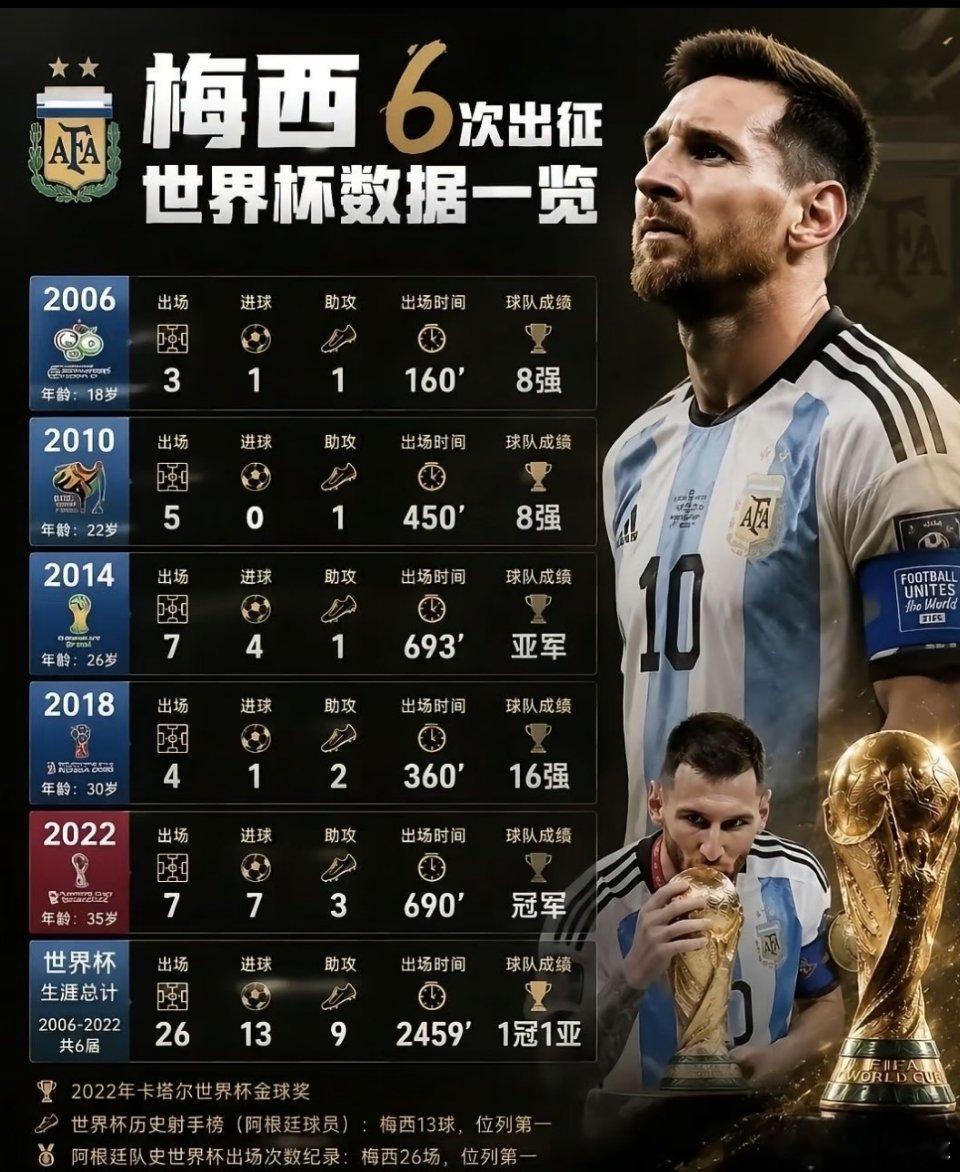 C罗首秀梅西C罗首秀场次比赛时间：北京时间 2026年6月18日（周四）凌晨1:
