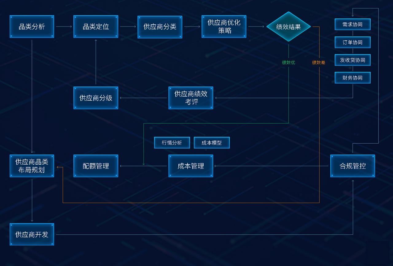如何充分发掘大数据价值?
很多人以为大数据就是数据量大，只要存起来，以后总有用。