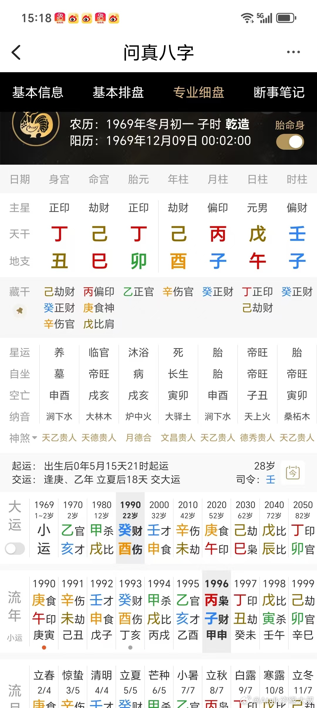 此男命，1996丙子年溺亡胎元为丁卯，年支在酉，卯酉相冲。胎元冲年，一层凶；子丑