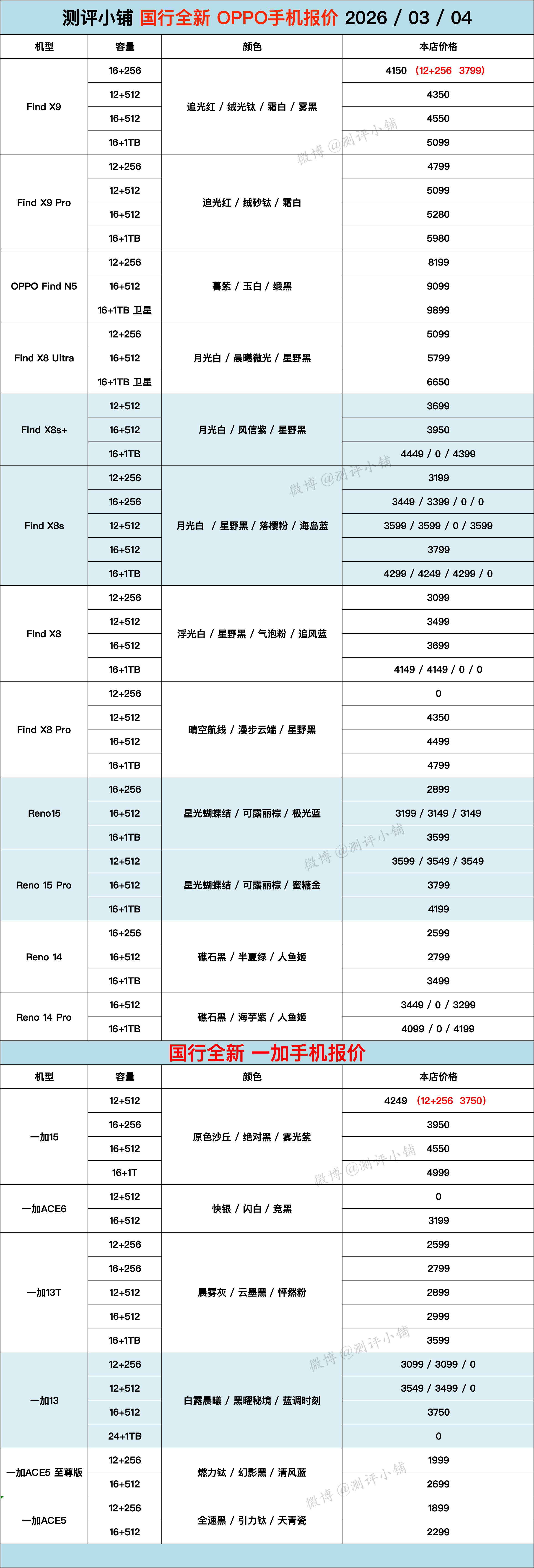 03-04国行全新机，华为Mate80、Pura80系列，红米K90、小米17系