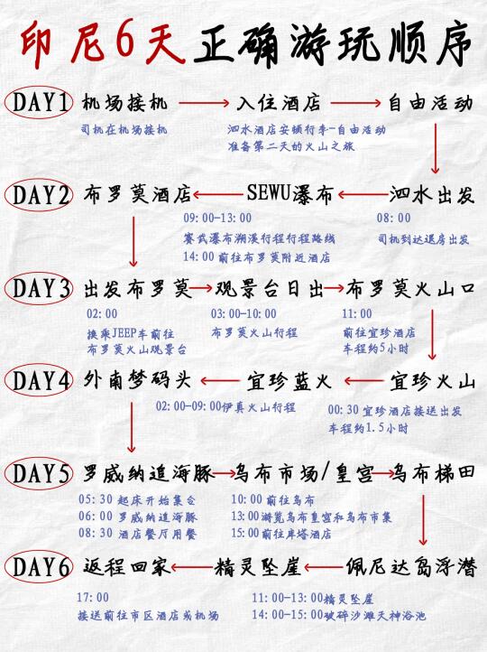 印尼6天正确顺序❗泗水+巴厘岛+佩尼达岛