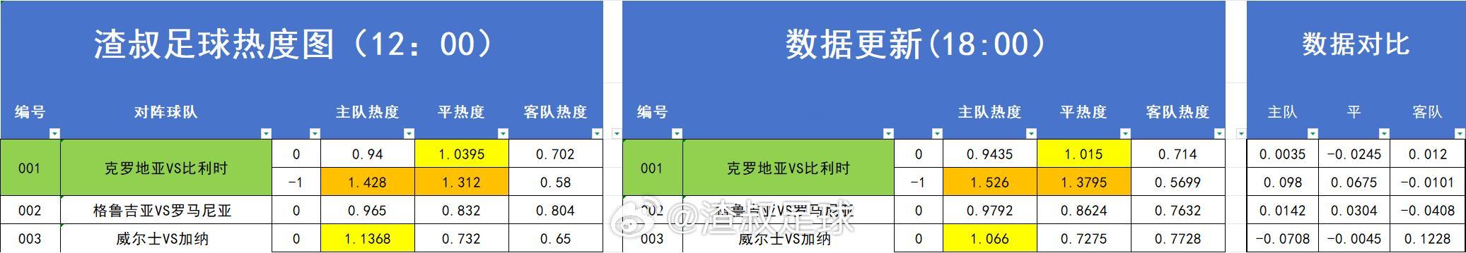 分享图片 