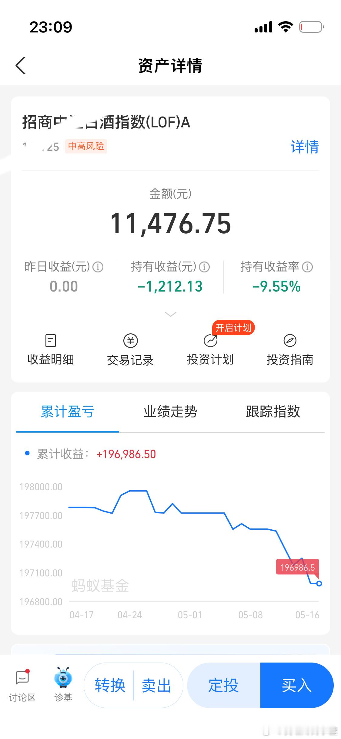 价值投资之白酒大家多少个点？ 