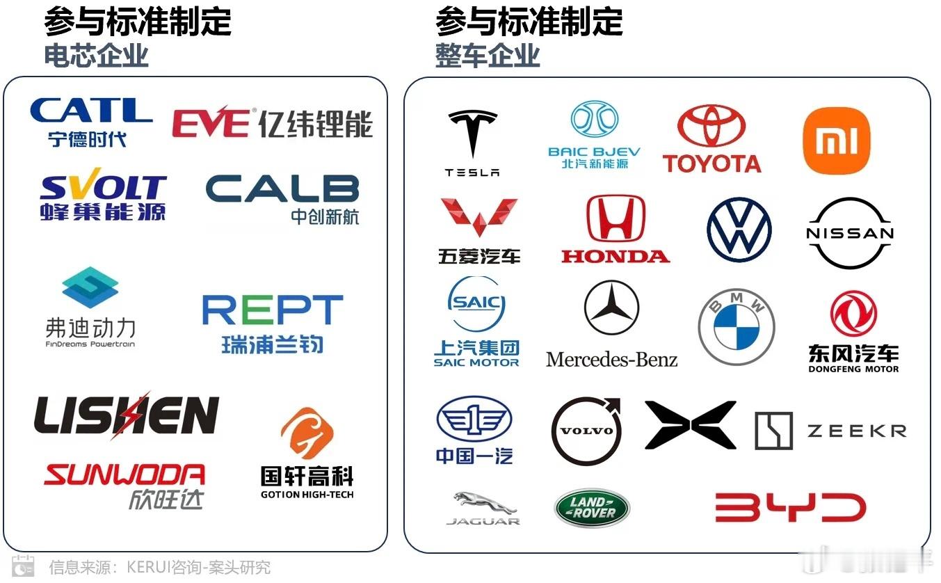 比亚迪刀片电池通过新国标认证有一说一，以刀片电池的他品供应量和本品装车量，满足新