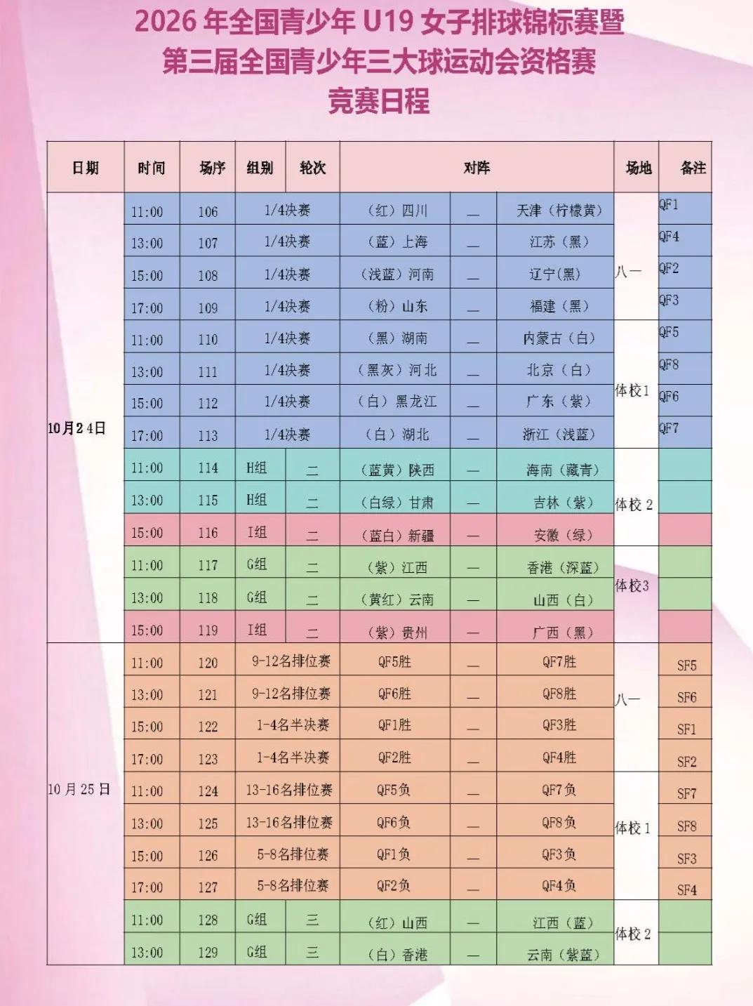 【U19女排全锦赛】半决赛赛程:
                       