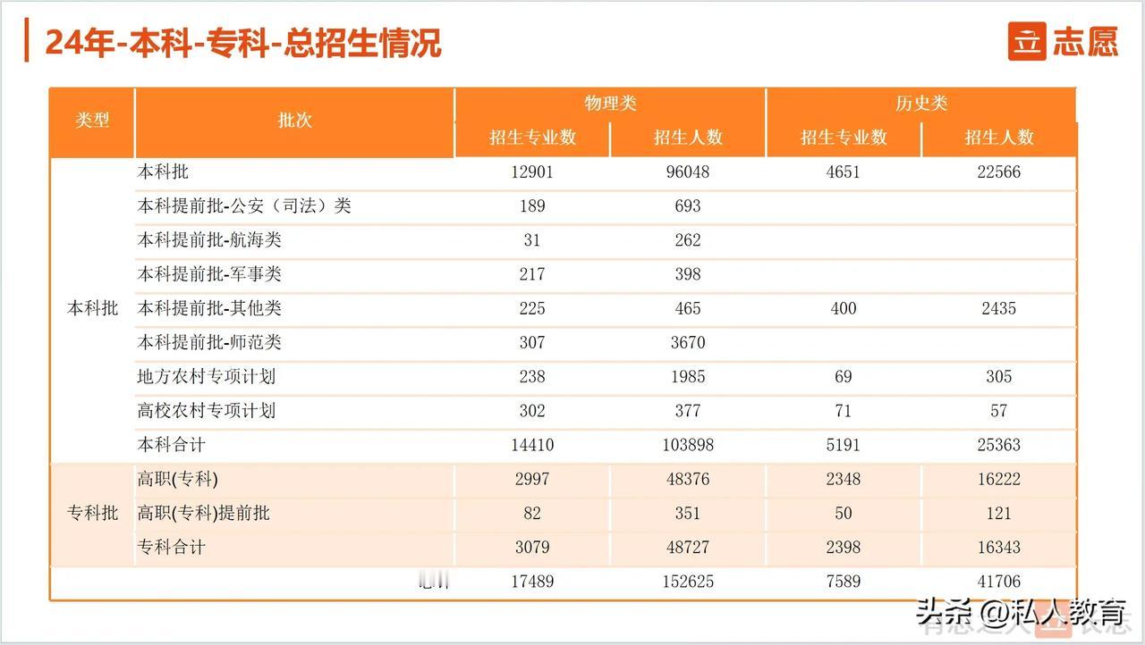 2024年福建高考有47000人无缘大学？
你知道吗？47000人将拿不到大学