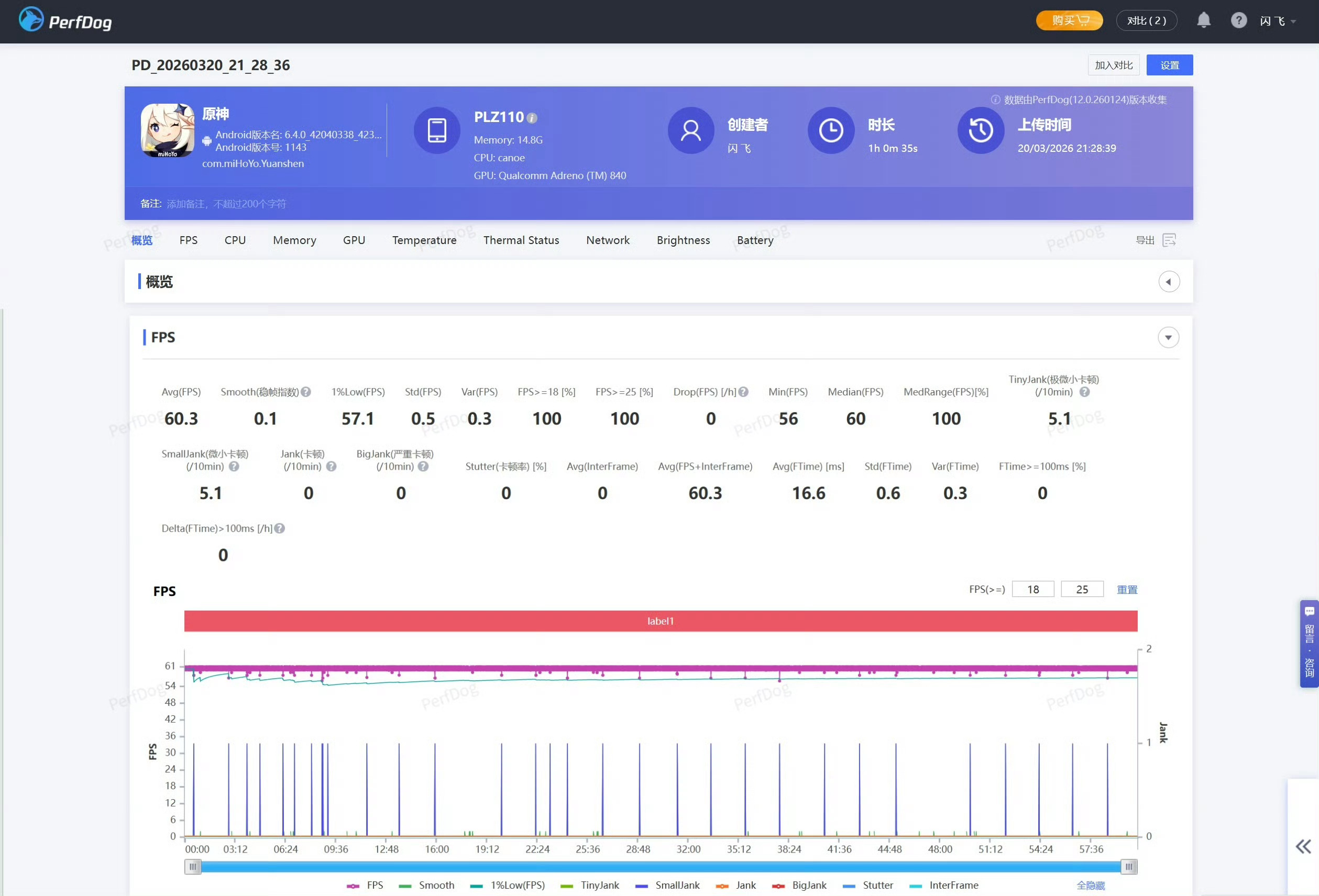 一加15T是款什么样的产品呢？《原神》最高画质璃月港跑图，一个小时下来还是满帧运