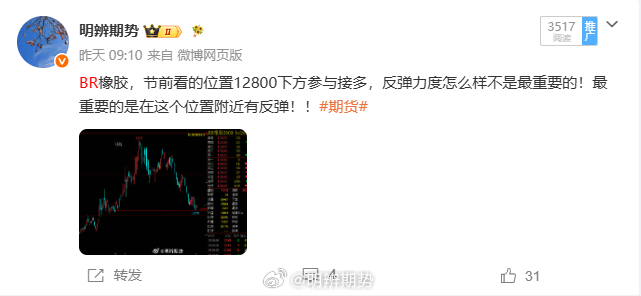 BR橡胶，支撑有效，且有预见性！期货