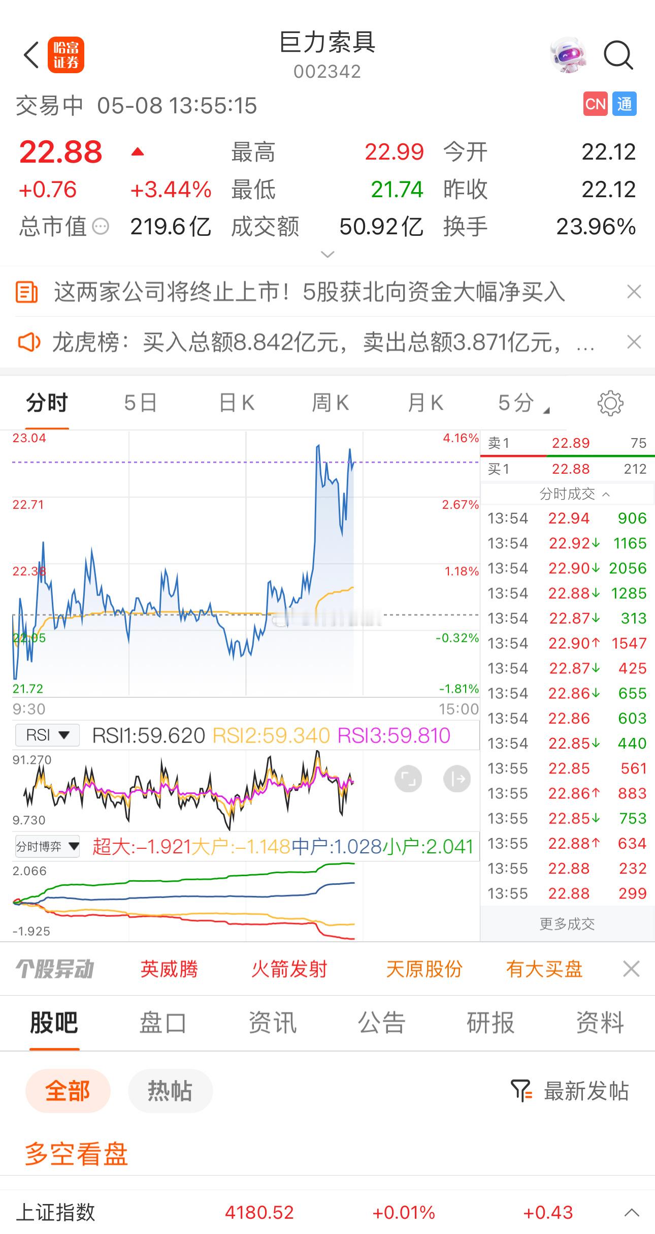 巨力索具002342📈又开始了 