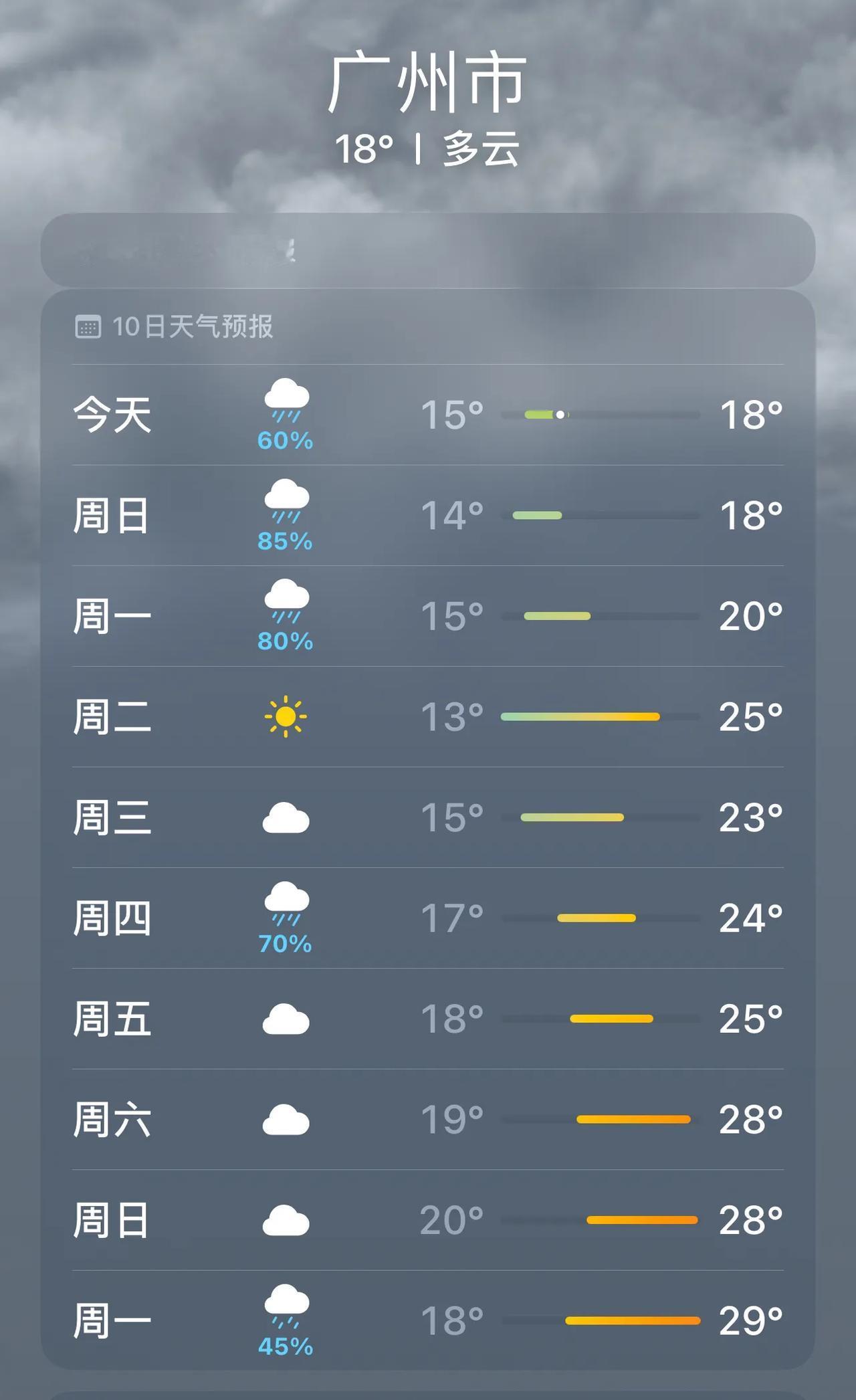 有经验的老广一眼就能看出来，下周二大概率又要开始“回南天”，所以我决定下周一逃离
