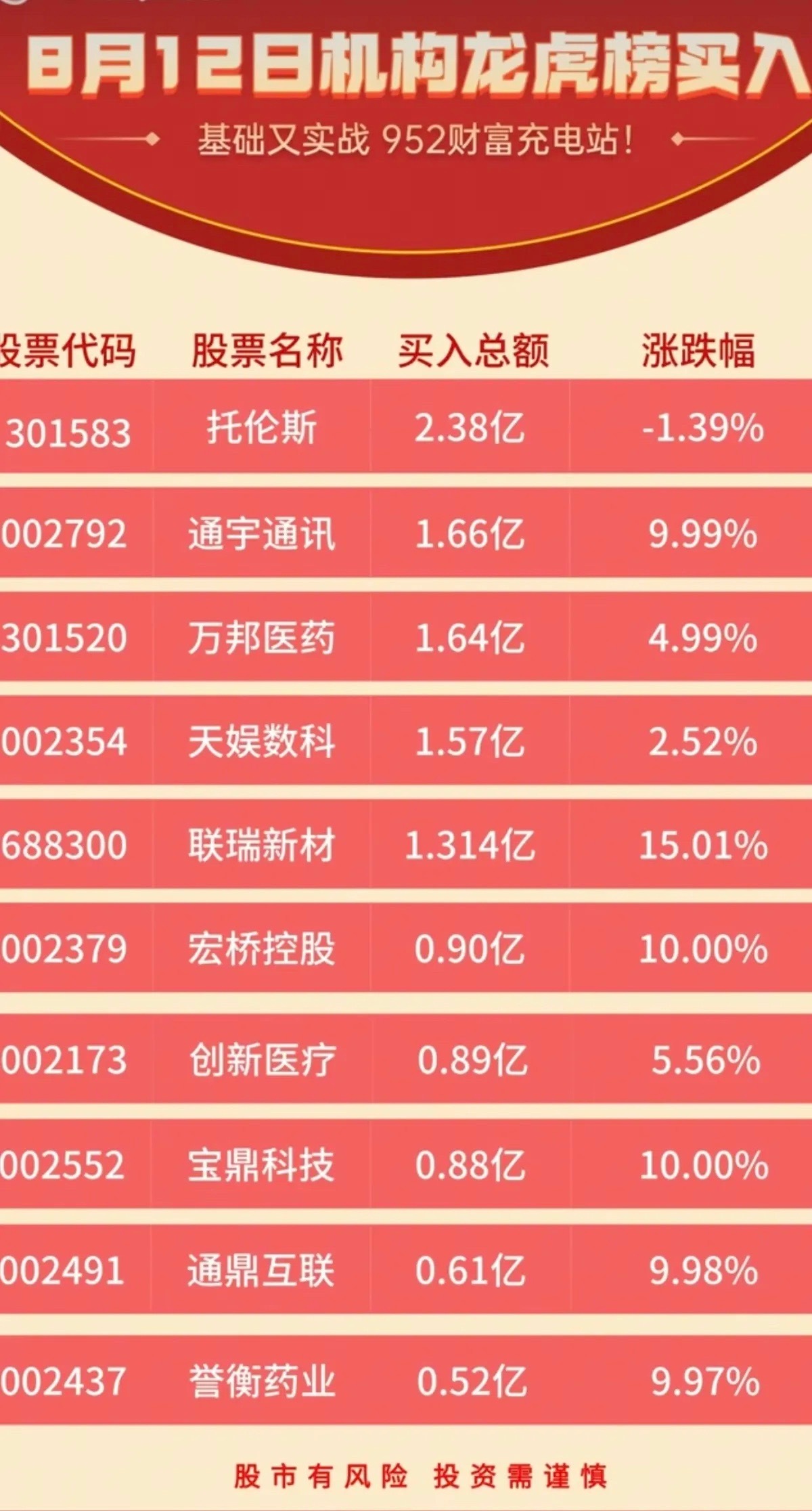 周三  看看游资大佬们都买了啥？！ 游资大佬抢筹 龙虎榜！量化打板   买入  