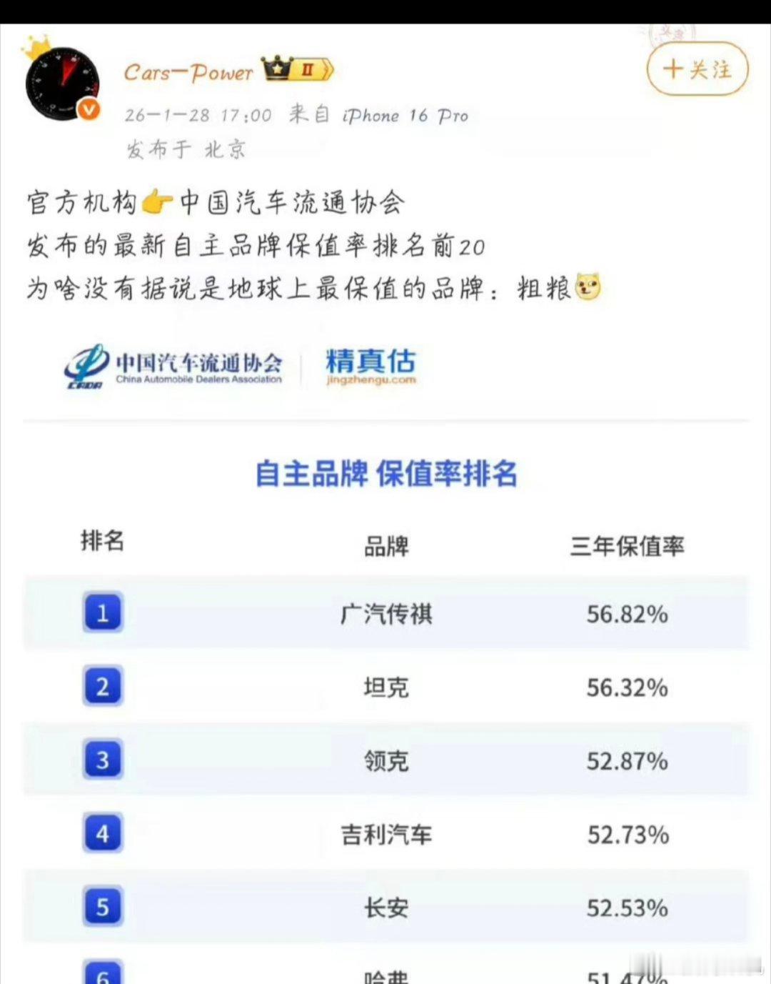 你问为什么三年保值率没小米？咋不问问你爸妈结婚之前咋没你？（原博主已隐藏原微博，