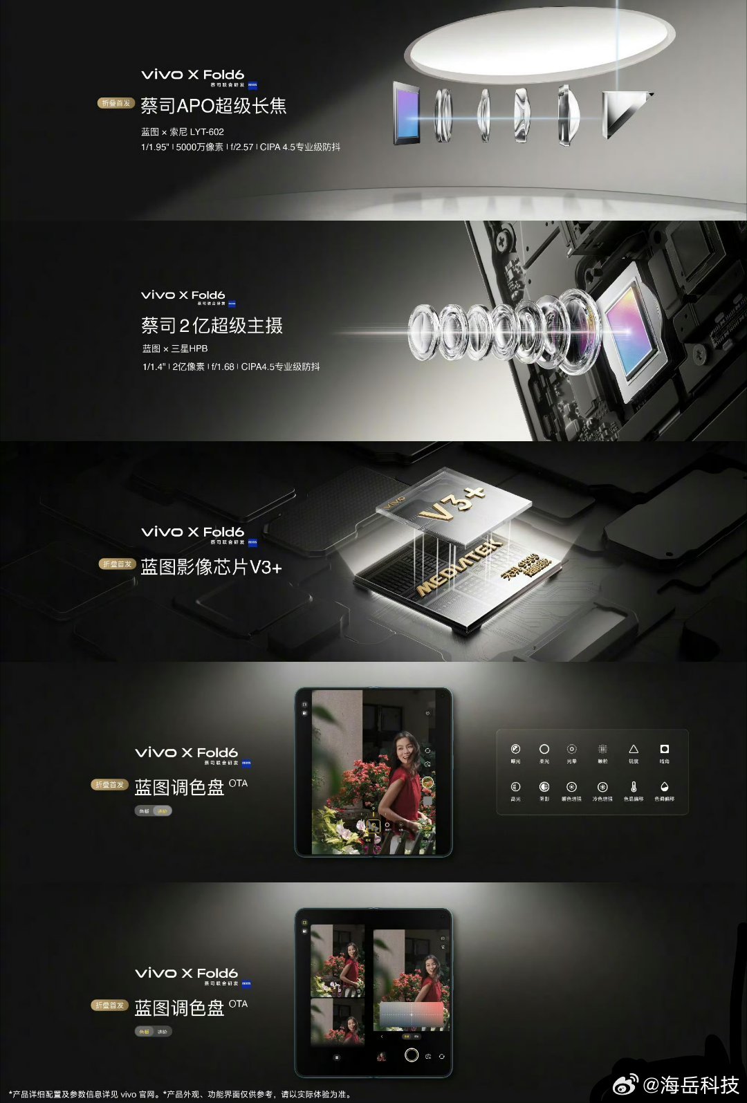 vivo X Fold6蔡司2亿超级主摄：采用蓝图×三星HPB 1/1.4英寸大