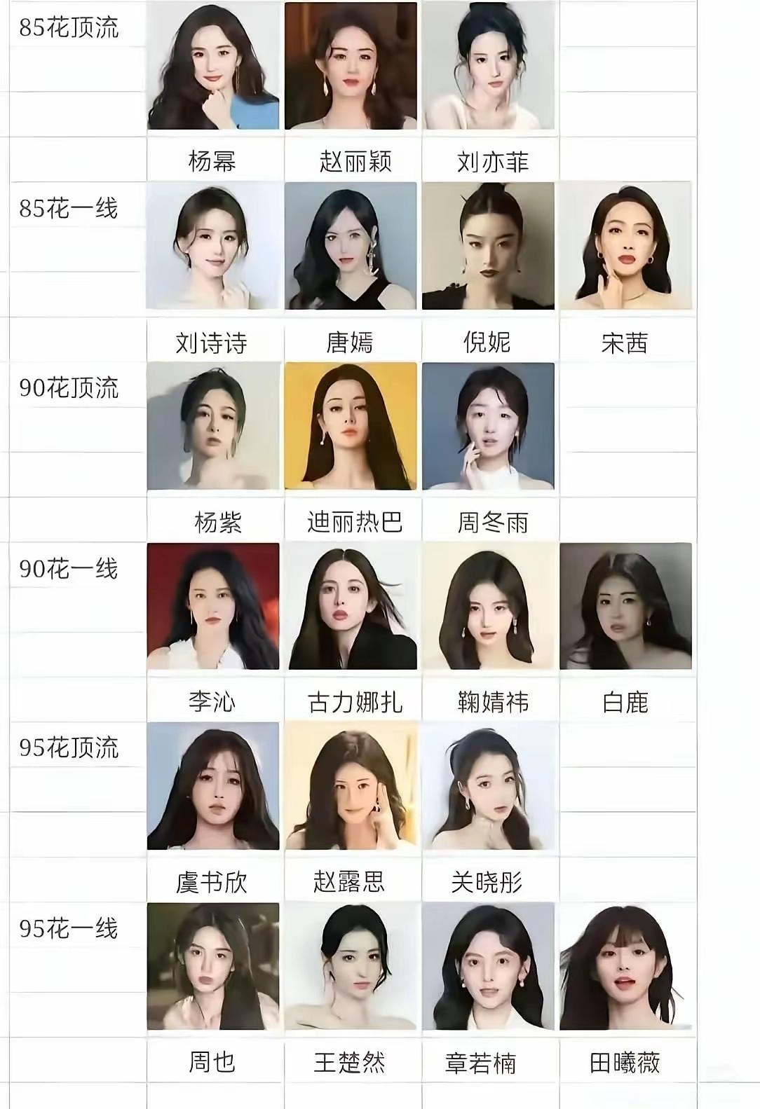 中国内地四十岁以下有名的一线的女演员，都有一个致命的问题，就是没有一个，能嫁进豪