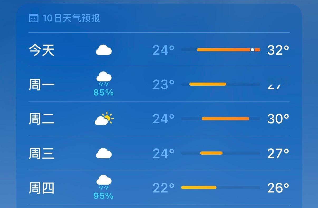我车实在是太脏了，而且今天天气这么好，虽然天气预报写着明天有85%的几率会下雨，
