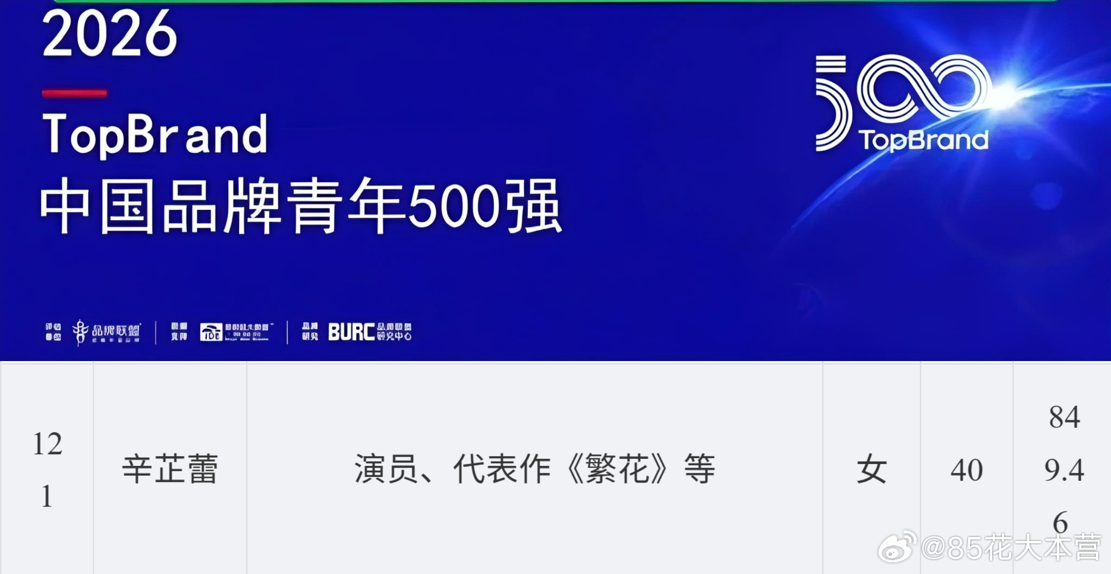 2026中国品牌青年500强榜单公布——辛芷蕾排名第121！正当时的上升期影后！