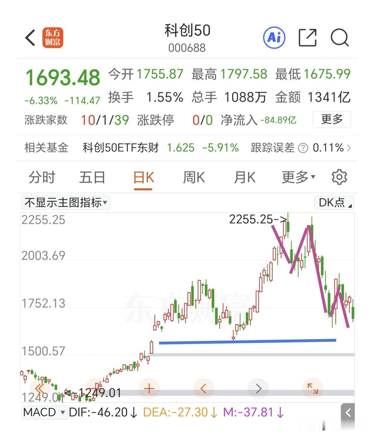 隔夜美股ai硬件跌幅收窄，软件医药继续大涨，大A是不是又要跟随美股的走势？

科