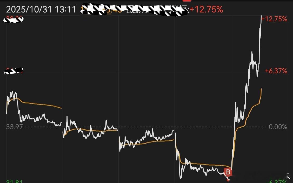 收获一支涨停板，连续两天吃肉，这是悟道了?[打call] ​​​