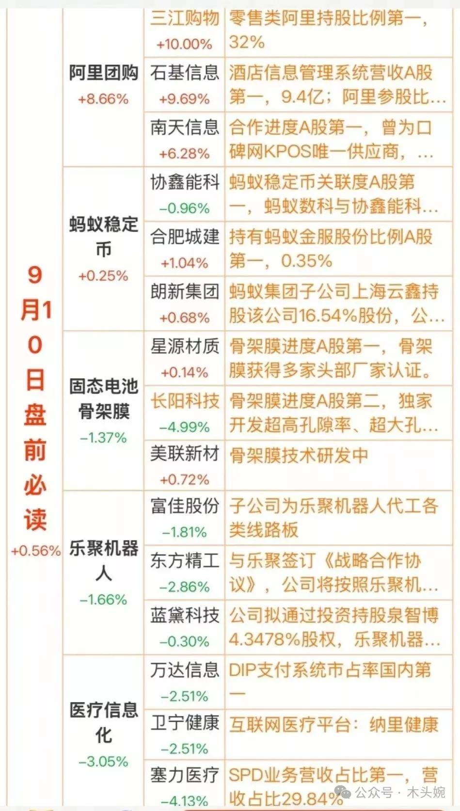 （13）9月10日周三盘前必读出炉资料取材网络谨慎参考，不能作为投资依据。理财有