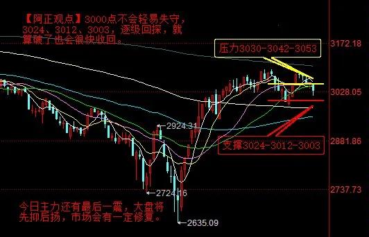 【4月11日盘前分析：今日主力还有最后一震 大盘将先抑后扬 市场会有一定修复】

