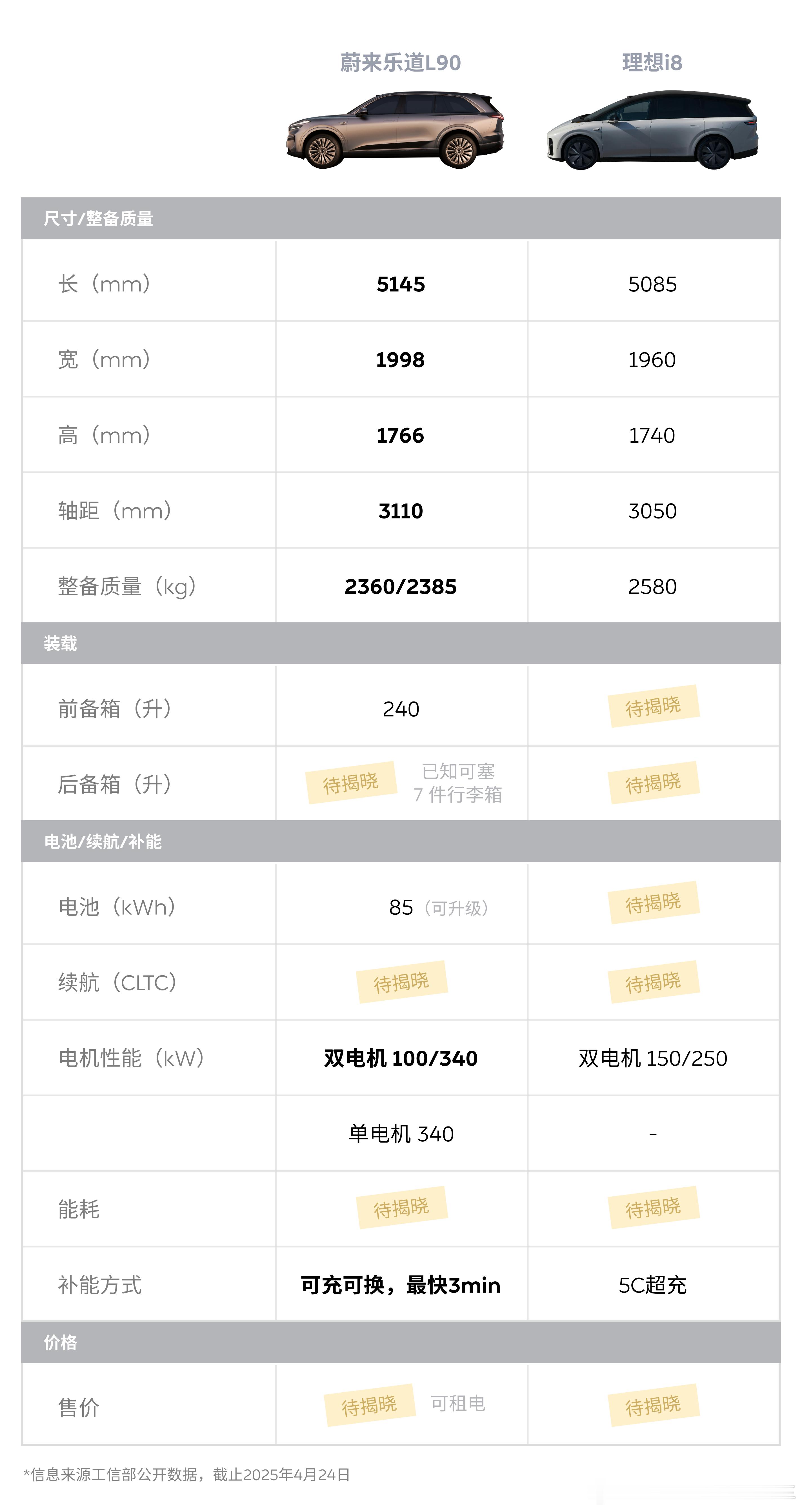 这个图好，一目了然 ​​​