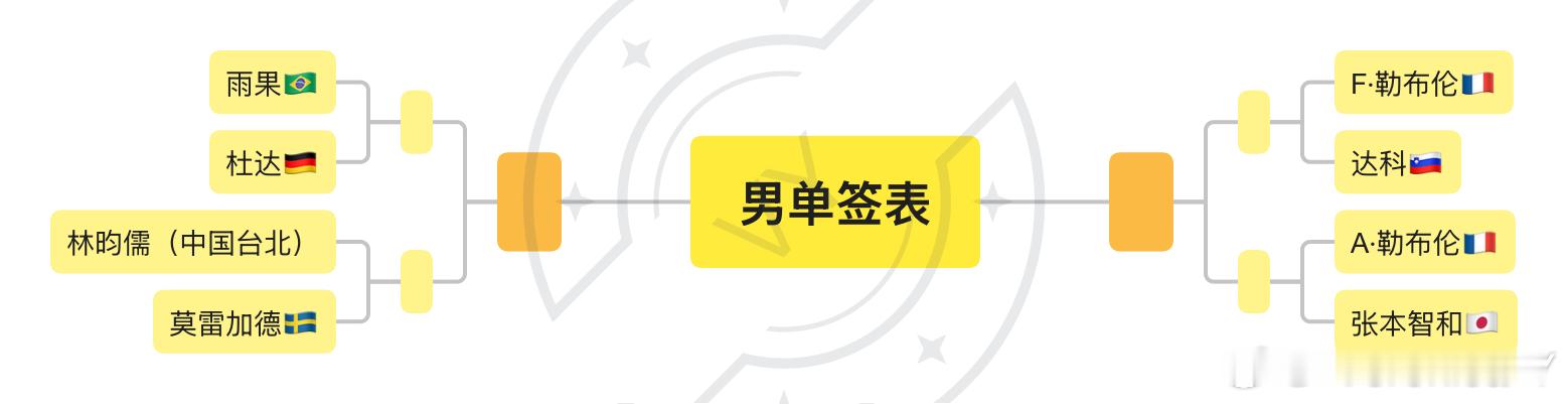 现在冠军赛国乒男存在感参与感极低这站没有男乒质量没有任何下降反而上升 ​​​
