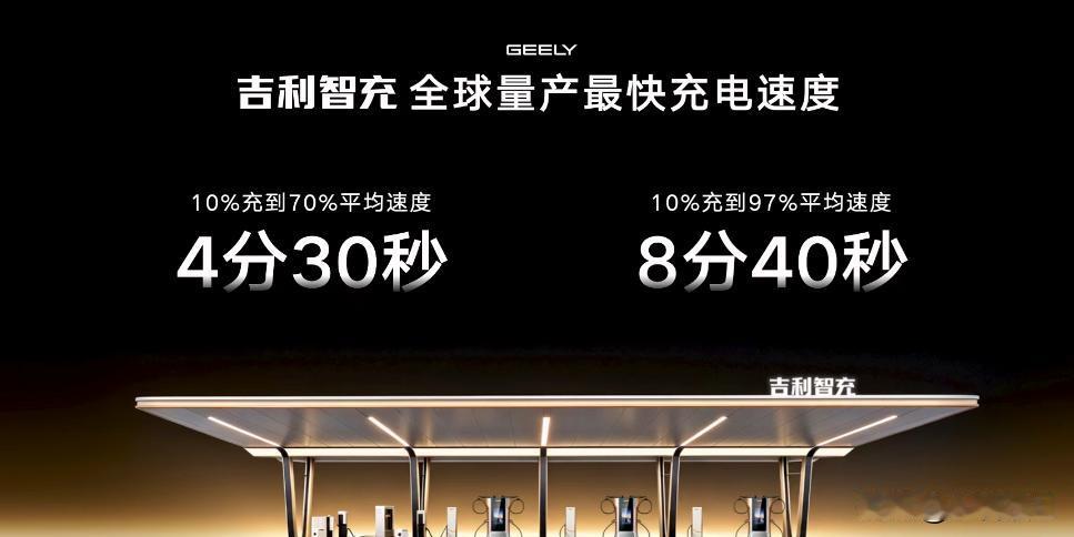 今天吉利发布会看了吗？吉利发布新一代AI智充技术，行业首发AI极速充、AI智慧充