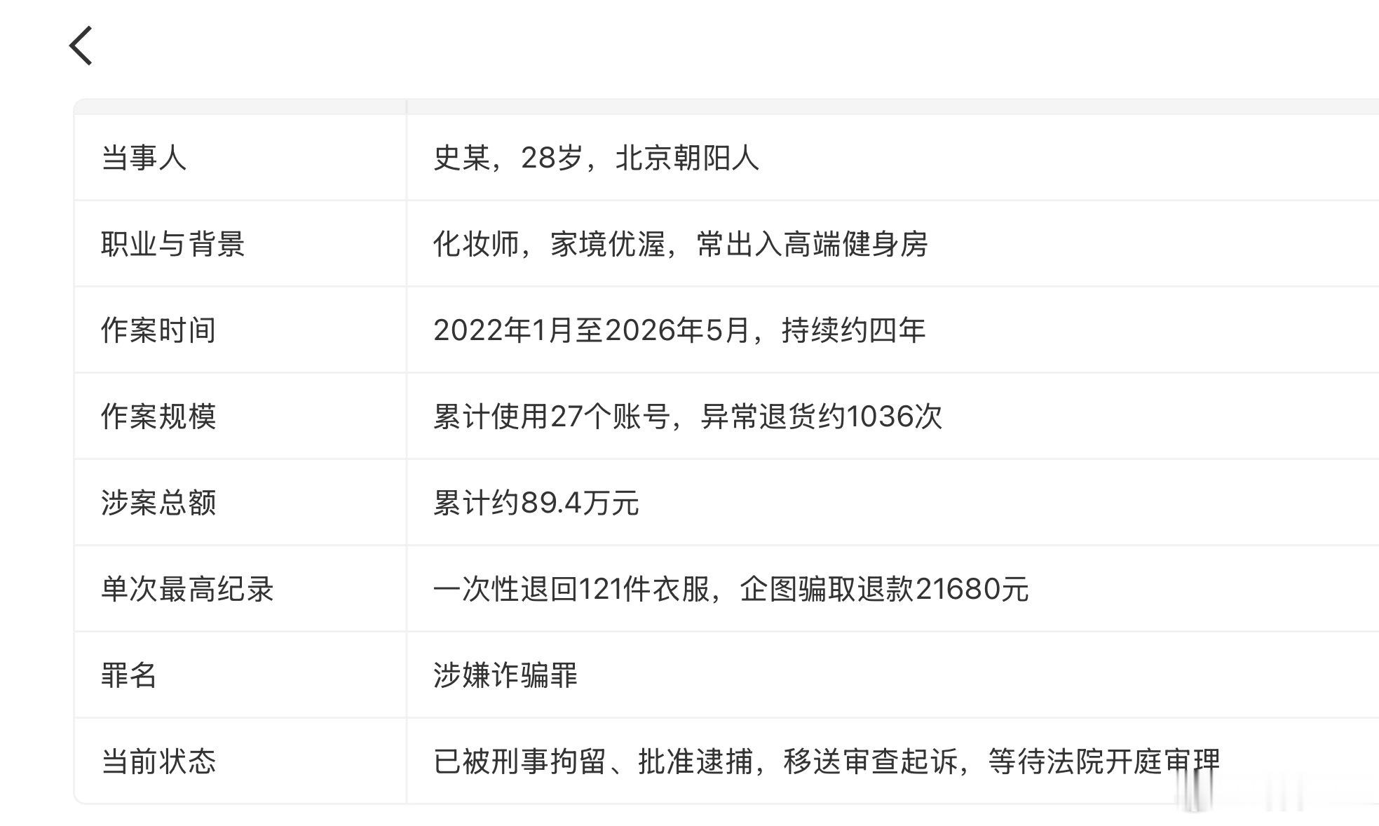 北京退衣姐刑事拘留管一管平台。为啥能不断的让她退货得逞呢？27个账号…退货103