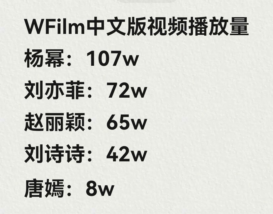 WFilm中文版851杨幂播放量断层第一，美的也很突出