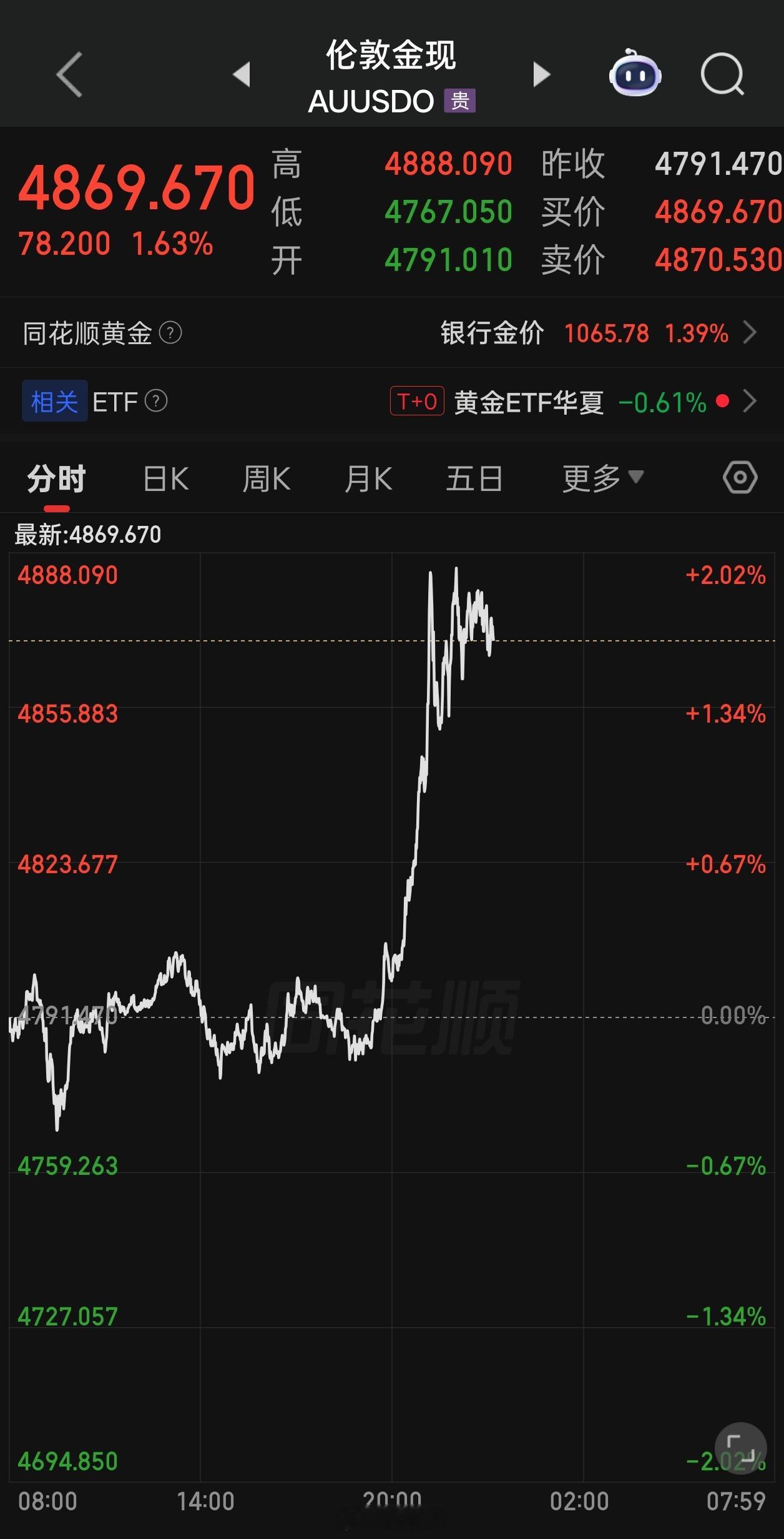 黄金黄金怎么又开始涨了啊